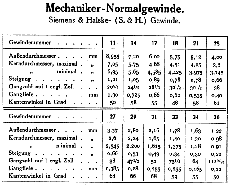Mechaniker - Normalgewinde Siemens & Halske Gewinde